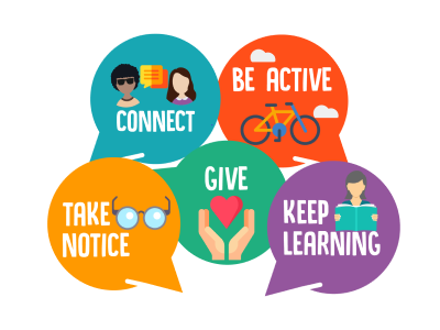 The Five Ways to Wellbeing: Connect, Be active, Take notice, Give, Keep learning